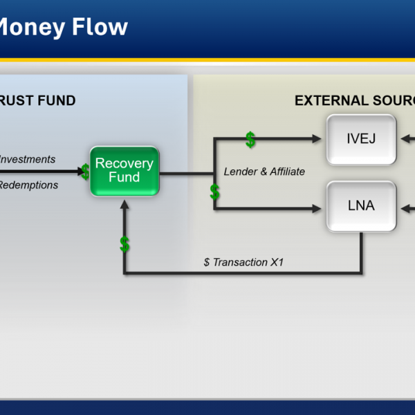 Money Flow