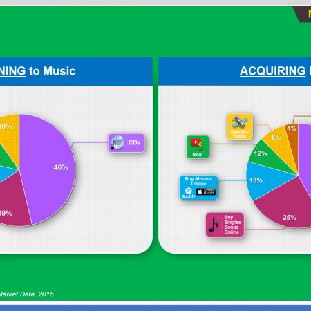 Present | Persuade — Advanced litigation graphic