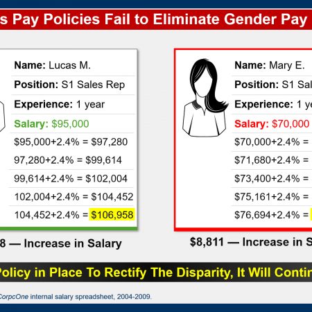 pay disparity (c)