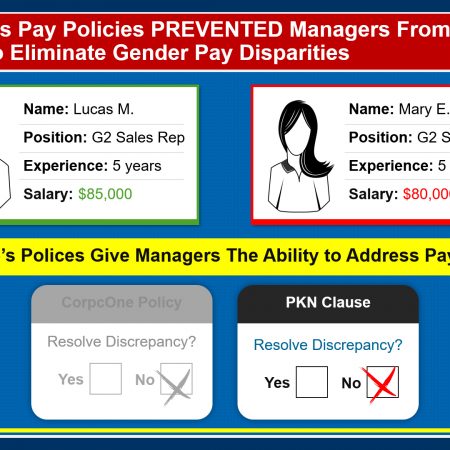 Present | Persuade — Advanced litigation graphic