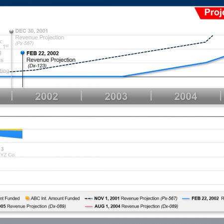 Present | Persuade — Advanced litigation graphic