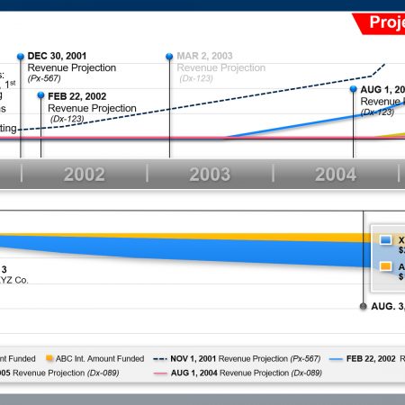 Present | Persuade — Advanced litigation graphic